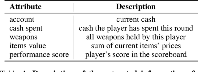 Figure 1 for Learning to Reason in Round-based Games: Multi-task Sequence Generation for Purchasing Decision Making in First-person Shooters