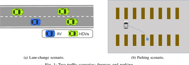 Figure 1 for Offline Reinforcement Learning for Autonomous Driving with Safety and Exploration Enhancement