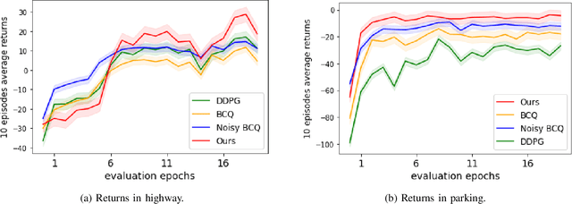 Figure 2 for Offline Reinforcement Learning for Autonomous Driving with Safety and Exploration Enhancement