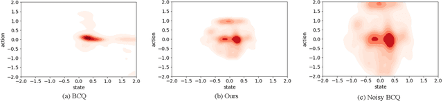 Figure 3 for Offline Reinforcement Learning for Autonomous Driving with Safety and Exploration Enhancement
