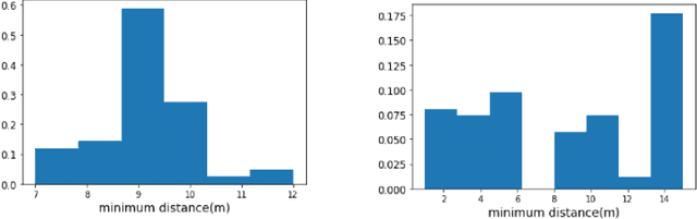 Figure 4 for Offline Reinforcement Learning for Autonomous Driving with Safety and Exploration Enhancement