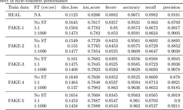 Figure 2 for SinGAN-Seg: Synthetic Training Data Generation for Medical Image Segmentation