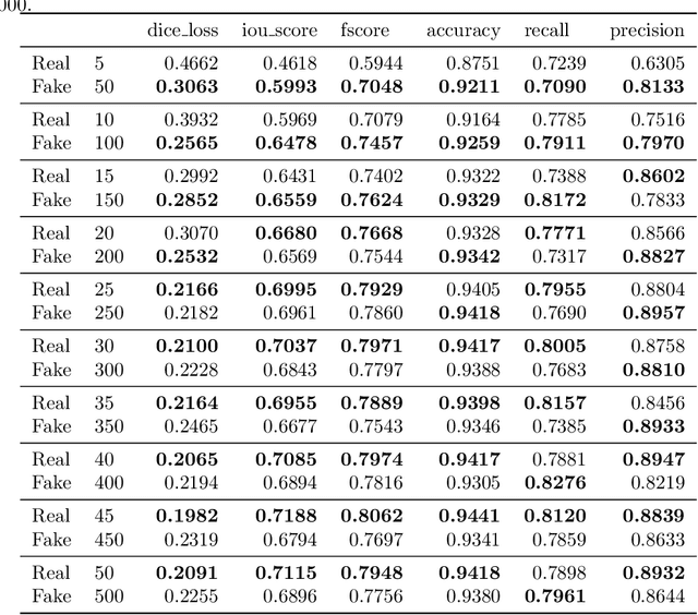 Figure 4 for SinGAN-Seg: Synthetic Training Data Generation for Medical Image Segmentation