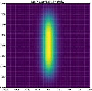 Figure 4 for On Mixing Times of Metropolized Algorithm With Optimization Step (MAO) : A New Framework
