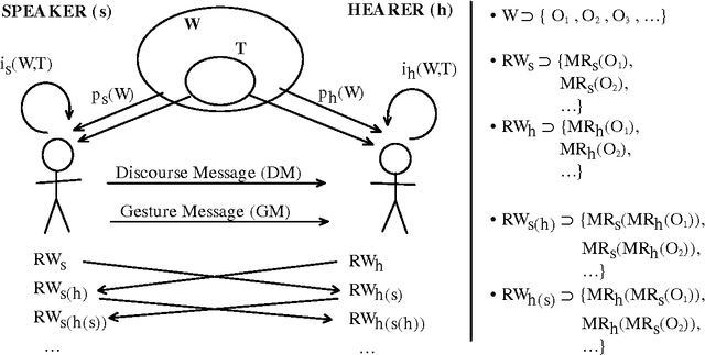 Figure 1 for Reference Resolution Beyond Coreference: a Conceptual Frame and its Application