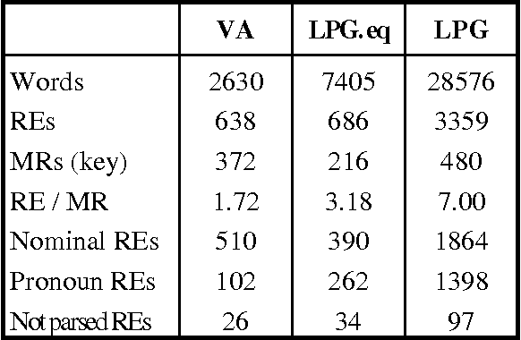 Figure 2 for Reference Resolution Beyond Coreference: a Conceptual Frame and its Application