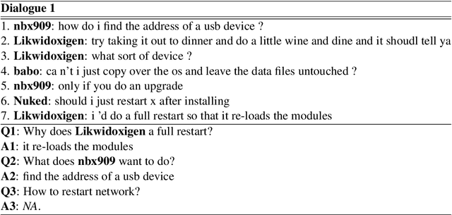 Figure 1 for Molweni: A Challenge Multiparty Dialogues-based Machine Reading Comprehension Dataset with Discourse Structure