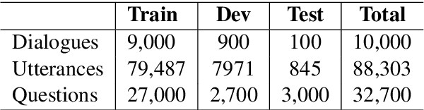 Figure 3 for Molweni: A Challenge Multiparty Dialogues-based Machine Reading Comprehension Dataset with Discourse Structure