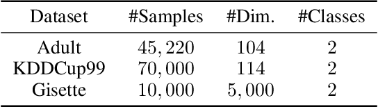 Figure 2 for Towards Practical Differential Privacy in Data Analysis: Understanding the Effect of Epsilon on Utility in Private ERM