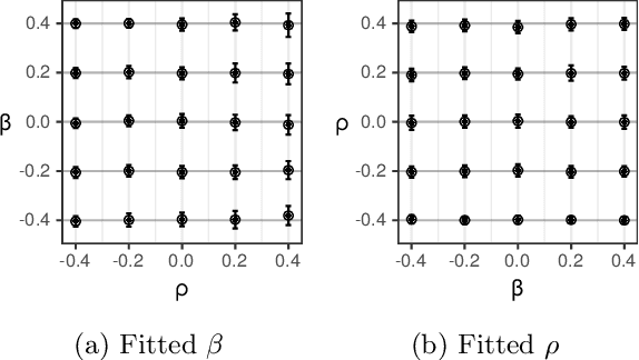 Figure 4 for Probability Paths and the Structure of Predictions over Time