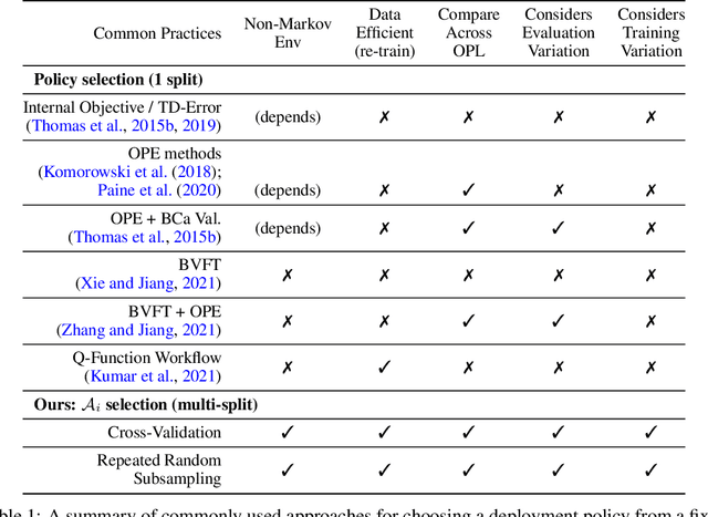 Figure 1 for Data-Efficient Pipeline for Offline Reinforcement Learning with Limited Data