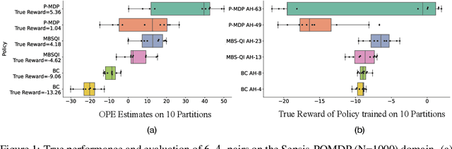 Figure 2 for Data-Efficient Pipeline for Offline Reinforcement Learning with Limited Data