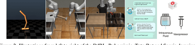 Figure 3 for Data-Efficient Pipeline for Offline Reinforcement Learning with Limited Data