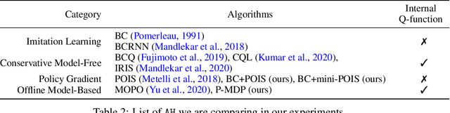 Figure 4 for Data-Efficient Pipeline for Offline Reinforcement Learning with Limited Data