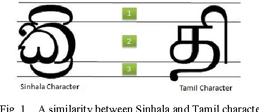 Figure 1 for A Fuzzy Based Model to Identify Printed Sinhala Characters