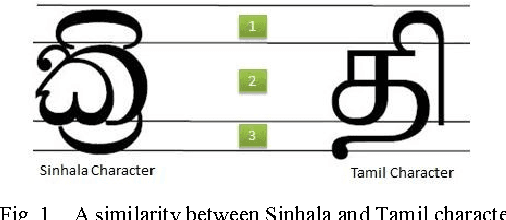 Figure 1 for A Fuzzy Based Model to Identify Printed Sinhala Characters (ICIAfS14)