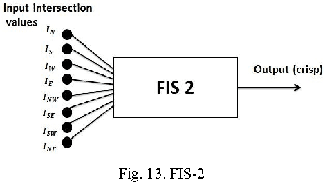 Figure 4 for A Fuzzy Based Model to Identify Printed Sinhala Characters (ICIAfS14)