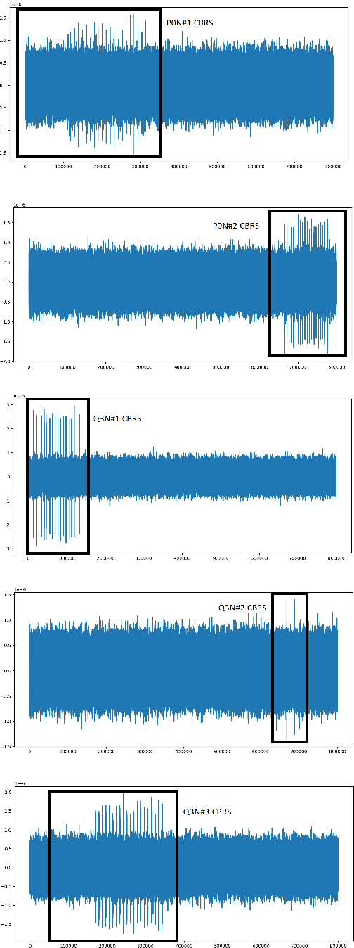 Figure 1 for Deep neural network goes lighter: A case study of deep compression techniques on automatic RF modulation recognition for Beyond 5G networks