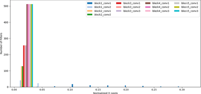 Figure 3 for Deep neural network goes lighter: A case study of deep compression techniques on automatic RF modulation recognition for Beyond 5G networks