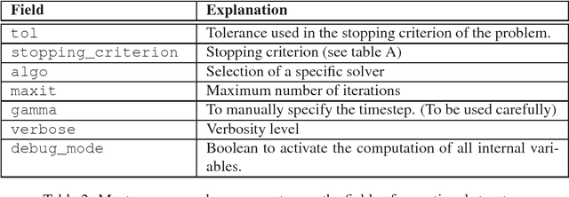 Figure 4 for UNLocBoX: A MATLAB convex optimization toolbox for proximal-splitting methods