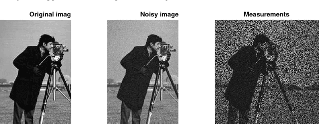 Figure 2 for UNLocBoX: A MATLAB convex optimization toolbox for proximal-splitting methods