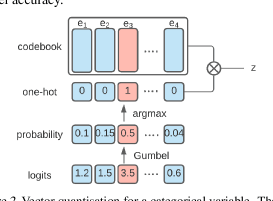 Figure 3 for Clinical outcome prediction under hypothetical interventions -- a representation learning framework for counterfactual reasoning