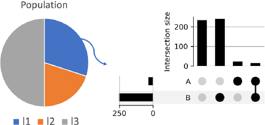 Figure 4 for Clinical outcome prediction under hypothetical interventions -- a representation learning framework for counterfactual reasoning