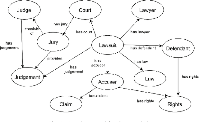 Figure 2 for Semi-Supervised Instance Population of an Ontology using Word Vector Embeddings