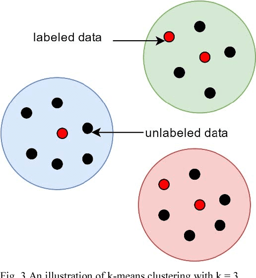 Figure 3 for Semi-Supervised Instance Population of an Ontology using Word Vector Embeddings