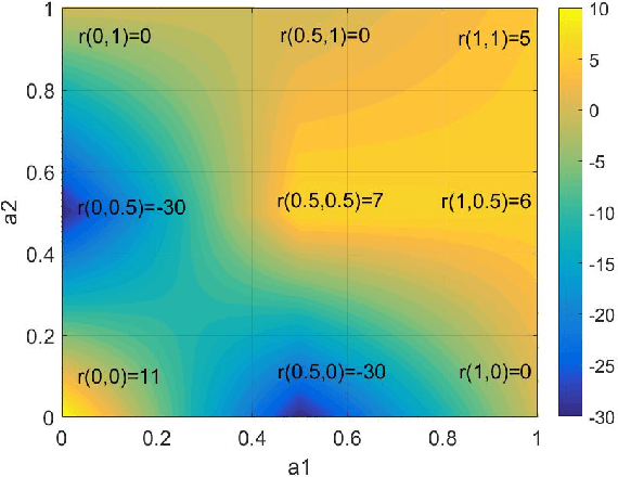 Figure 1 for SCC-rFMQ Learning in Cooperative Markov Games with Continuous Actions