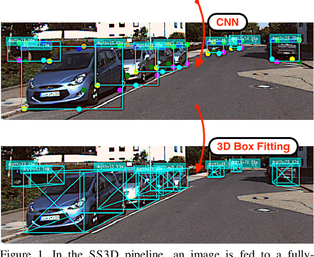 Figure 1 for Monocular 3D Object Detection and Box Fitting Trained End-to-End Using Intersection-over-Union Loss