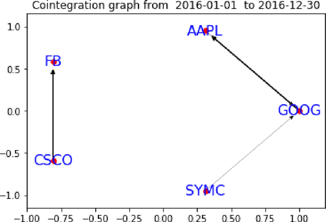Figure 2 for Node Alertness-Detecting changes in rapidly evolving graphs