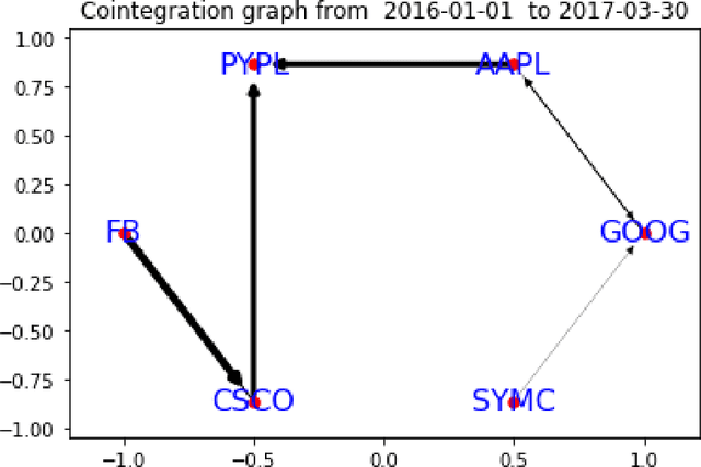 Figure 3 for Node Alertness-Detecting changes in rapidly evolving graphs