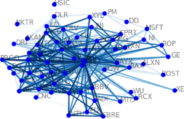 Figure 4 for Node Alertness-Detecting changes in rapidly evolving graphs