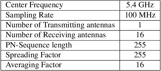 Figure 4 for Implementation of FGPA based Channel Sounder for Large scale antenna systems using RFNoC on USRP Platform