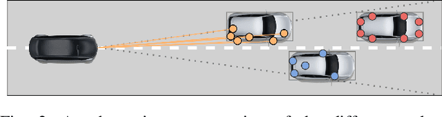 Figure 2 for A Multi-Layered Approach for Measuring the Simulation-to-Reality Gap of Radar Perception for Autonomous Driving