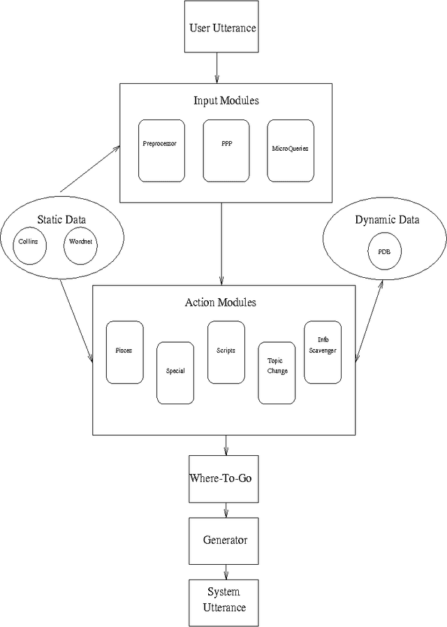 Figure 1 for Human-Computer Conversation