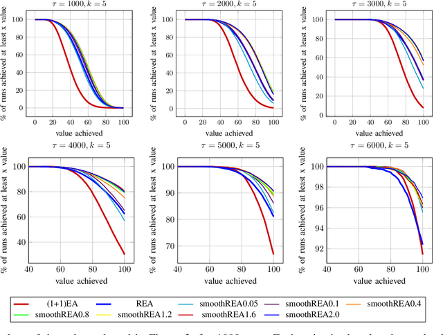 Figure 3 for Fast Re-Optimization of LeadingOnes with Frequent Changes