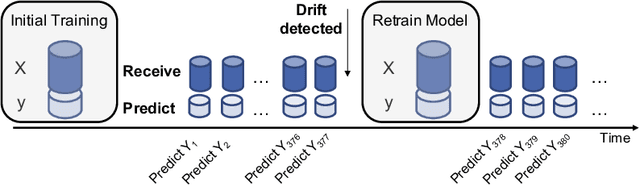 Figure 1 for Handling Concept Drift for Predictions in Business Process Mining