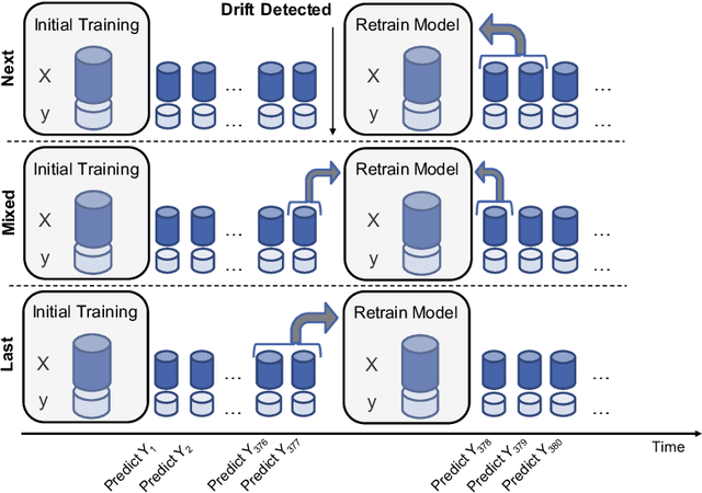 Figure 2 for Handling Concept Drift for Predictions in Business Process Mining