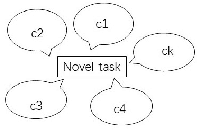 Figure 4 for A Comprehensive Overview and Survey of Recent Advances in Meta-Learning