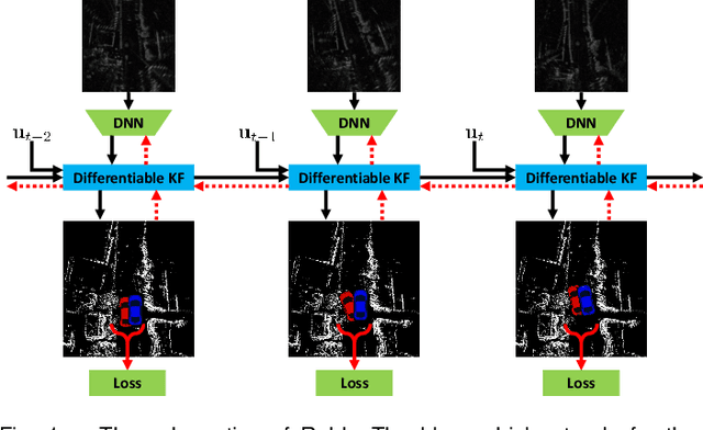 Figure 1 for RaLL: End-to-end Radar Localization on Lidar Map Using Differentiable Measurement Model