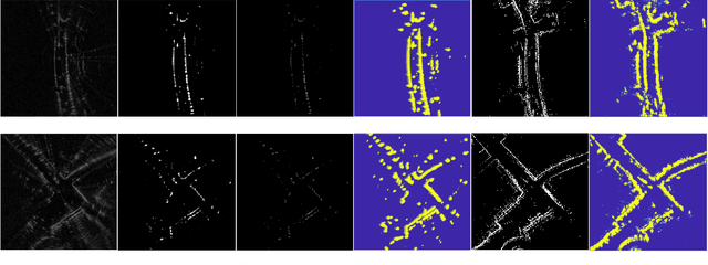 Figure 3 for RaLL: End-to-end Radar Localization on Lidar Map Using Differentiable Measurement Model