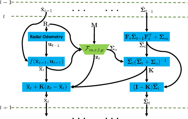 Figure 4 for RaLL: End-to-end Radar Localization on Lidar Map Using Differentiable Measurement Model