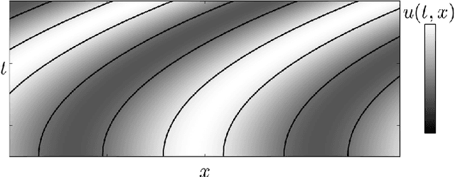 Figure 1 for A Flow Model of Neural Networks