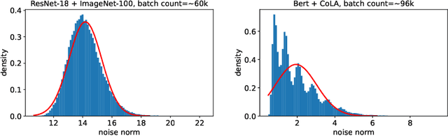 Figure 2 for Near-Optimal High Probability Complexity Bounds for Non-Smooth Stochastic Optimization with Heavy-Tailed Noise