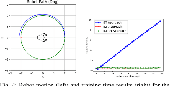 Figure 4 for Learning Barrier Functions with Memory for Robust Safe Navigation