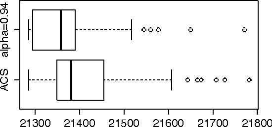 Figure 4 for Second Order Swarm Intelligence