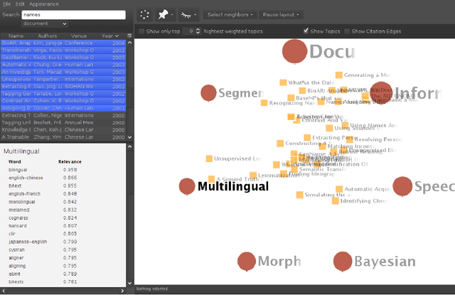 Figure 1 for TopicViz: Semantic Navigation of Document Collections