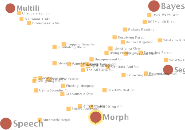 Figure 3 for TopicViz: Semantic Navigation of Document Collections